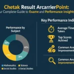 Unlocking Opportunities: Chetak Result Arcarrierpoint Revealed
